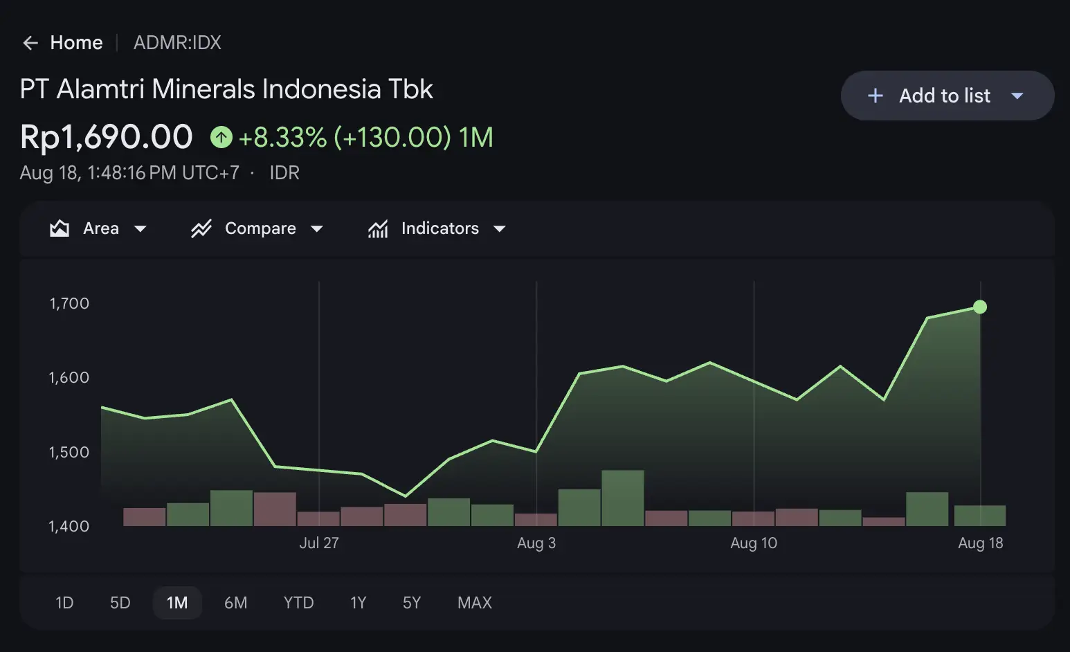Saham Grup ADRO Masih Potensial Ini 3 Emiten yang Jadi Sorotan - admr.webp