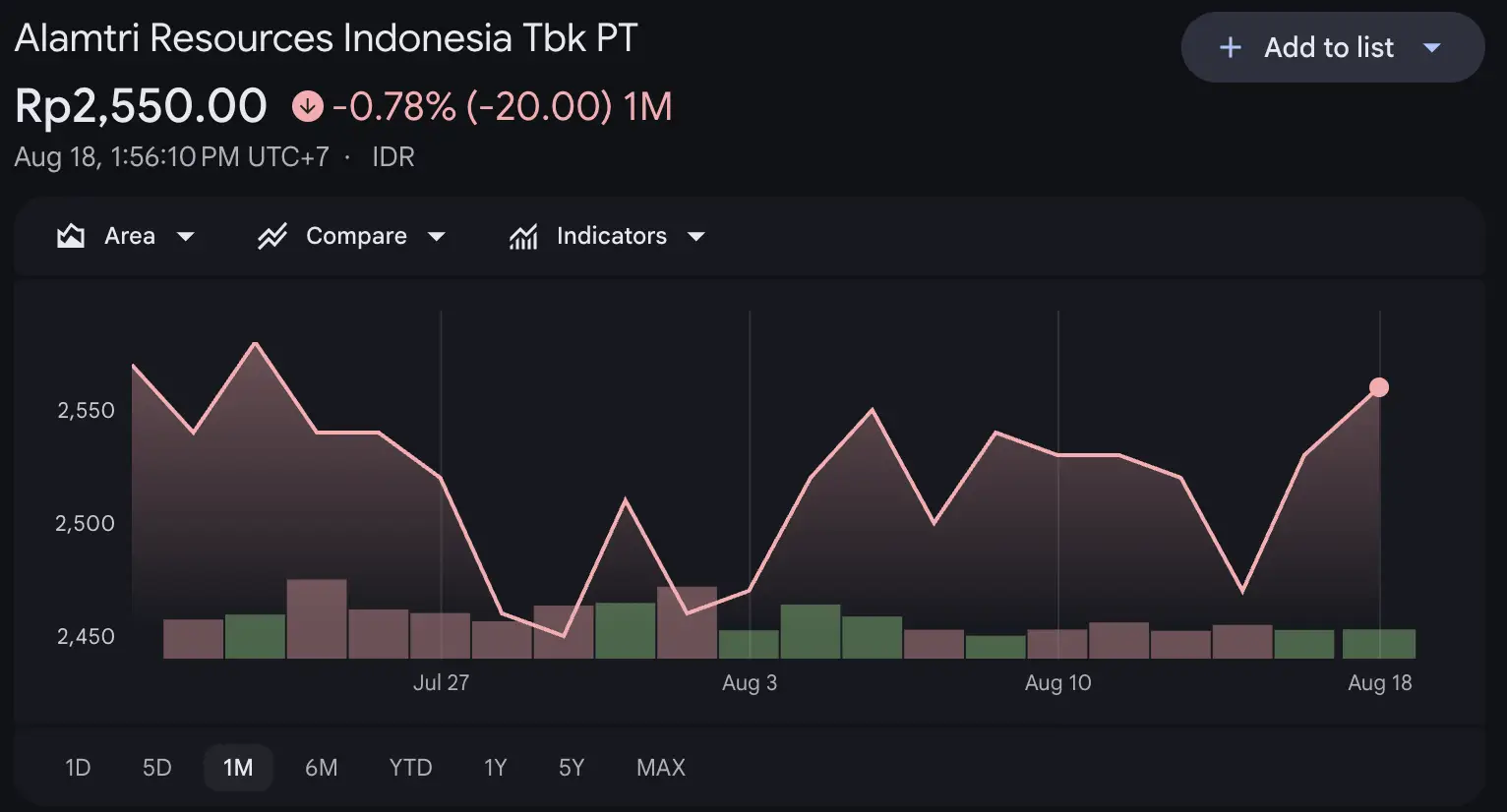 Saham Grup ADRO Masih Potensial Ini 3 Emiten yang Jadi Sorotan - adro.webp