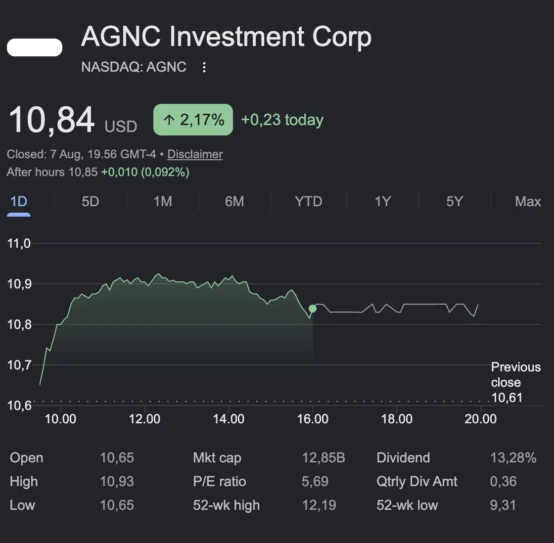 Saham High Dividend Agustus 2026 Mana yang Layak Dipantau - agnc.webp