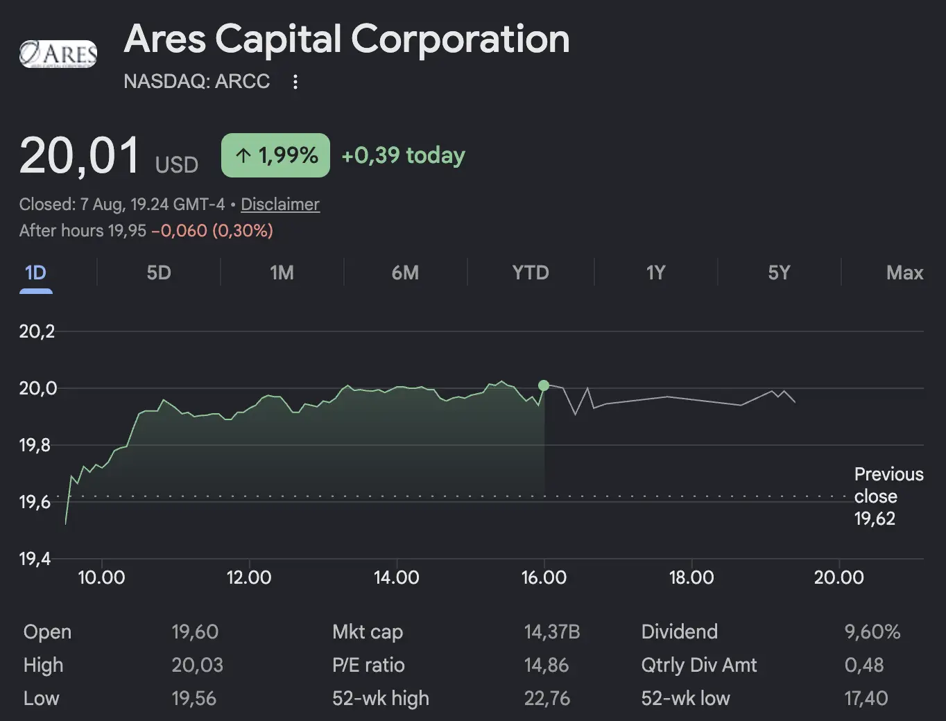 Saham High Dividend Agustus 2026 Mana yang Layak Dipantau - arcc.webp