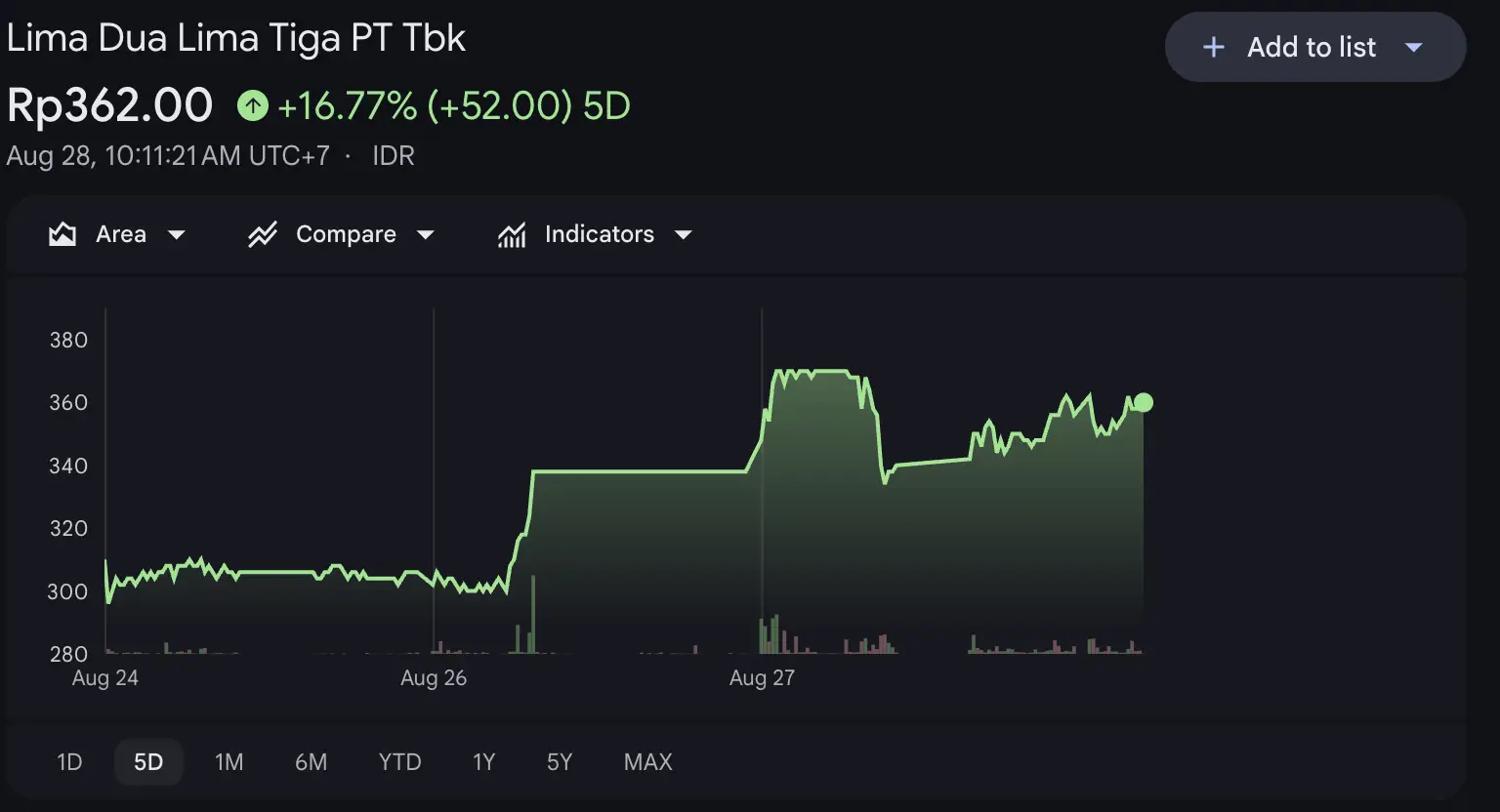 Saham LUCY Kembali Diburu, Apa Katalis Setelah Bebas HSC - price.webp