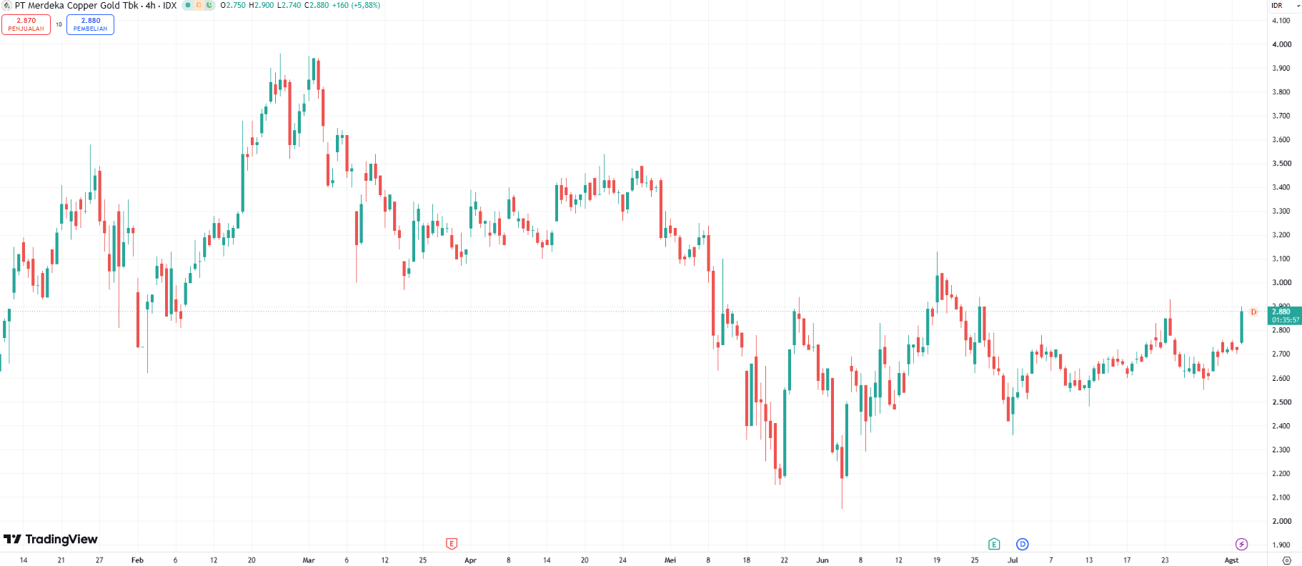 Saham MDK.png