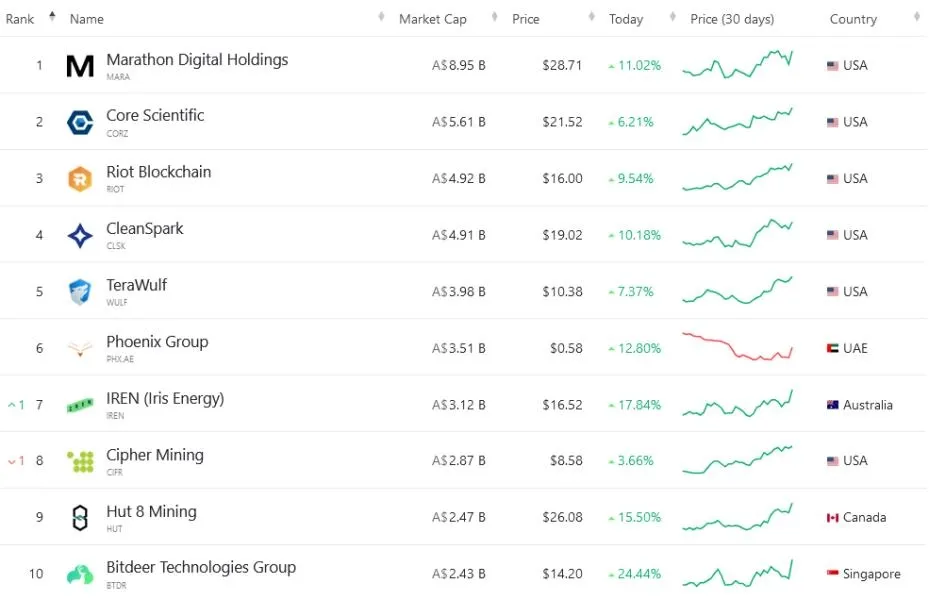 Saham Mining Bitcoin.webp