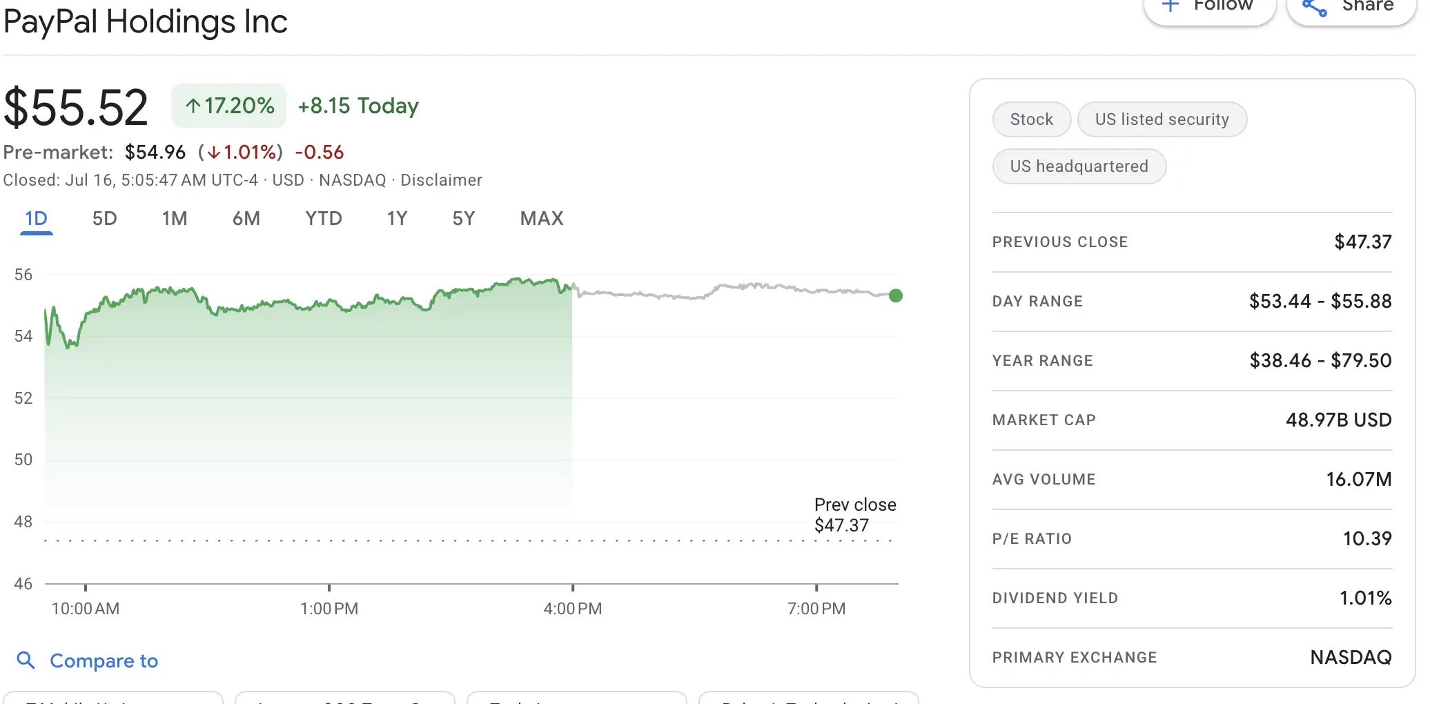Saham PayPal (PYPL) Melonjak Usai Kabar Akuisisi, Masih Layak Dibeli - image.webp