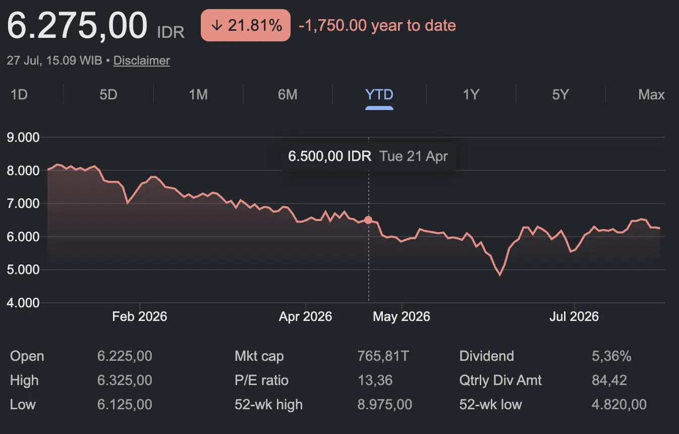 Saham Perbankan Terbaik untuk Investasi Ini Rekomendasi Bank Pilihan Investor - BCA.webp