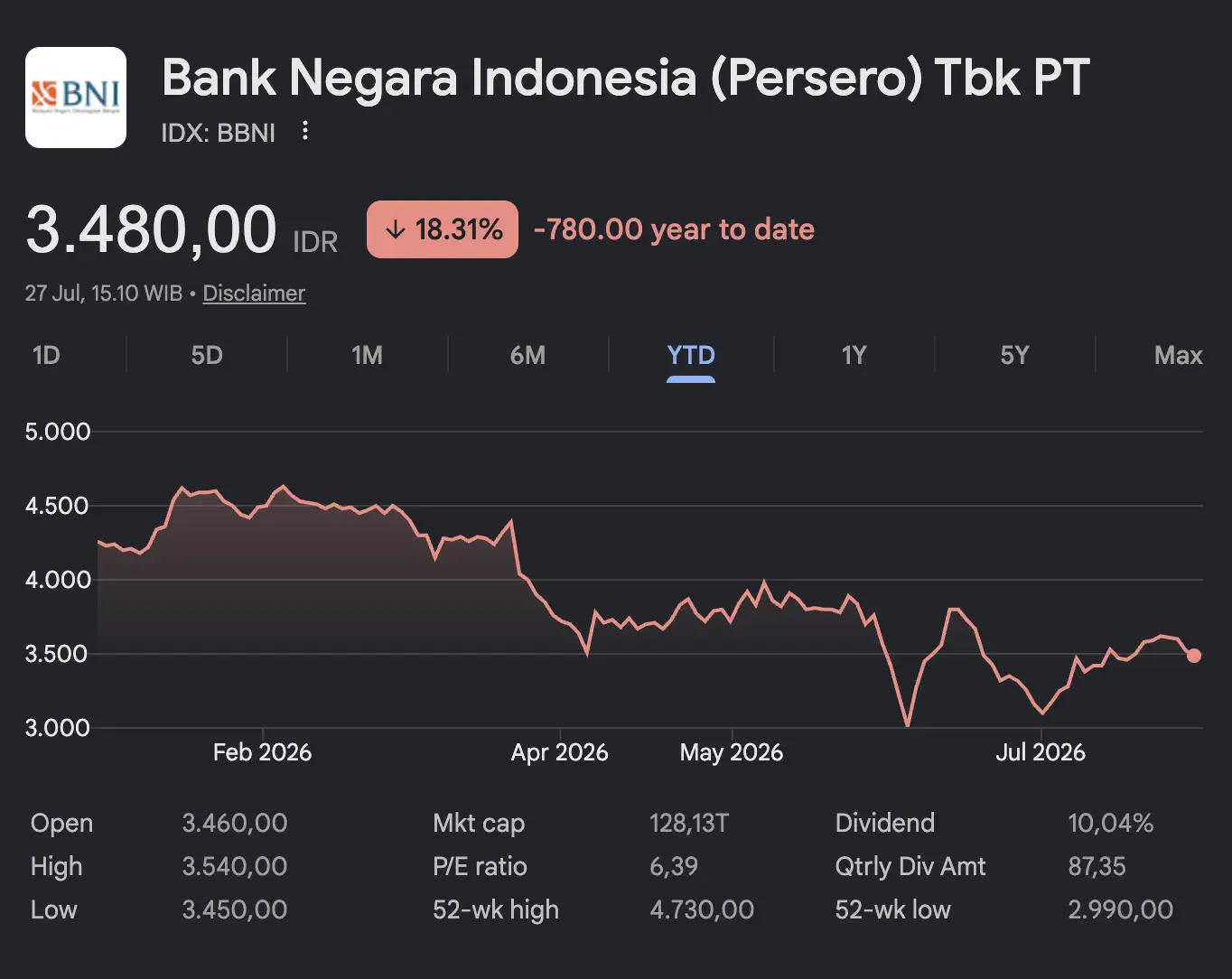Saham Perbankan Terbaik untuk Investasi Ini Rekomendasi Bank Pilihan Investor - BNI.webp