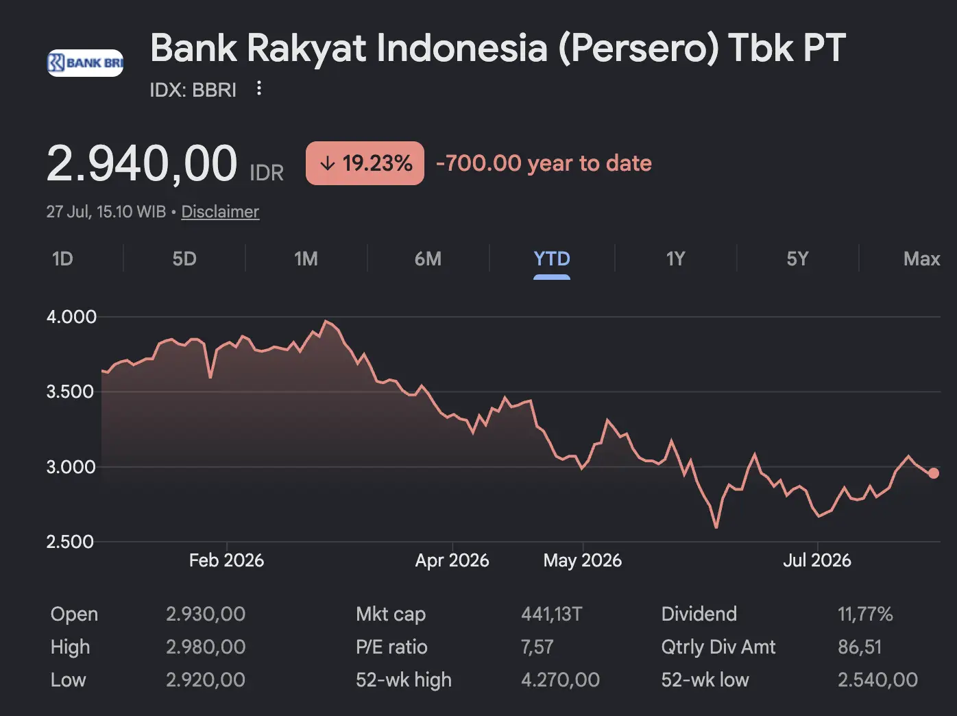 Saham Perbankan Terbaik untuk Investasi Ini Rekomendasi Bank Pilihan Investor - BRI.webp