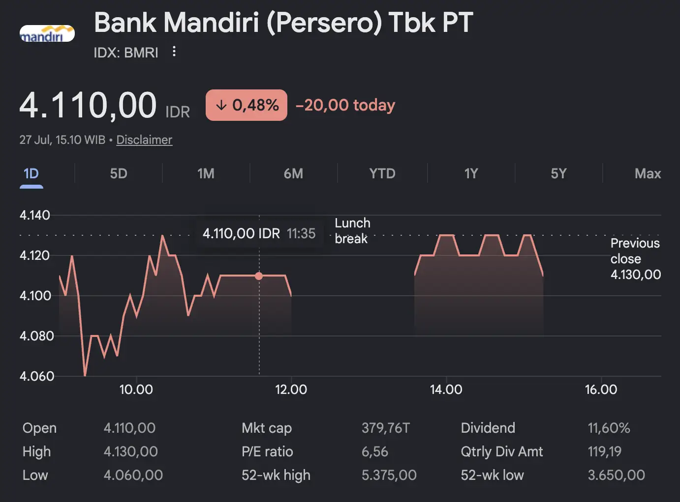 Saham Perbankan Terbaik untuk Investasi Ini Rekomendasi Bank Pilihan Investor - Mandiri.webp