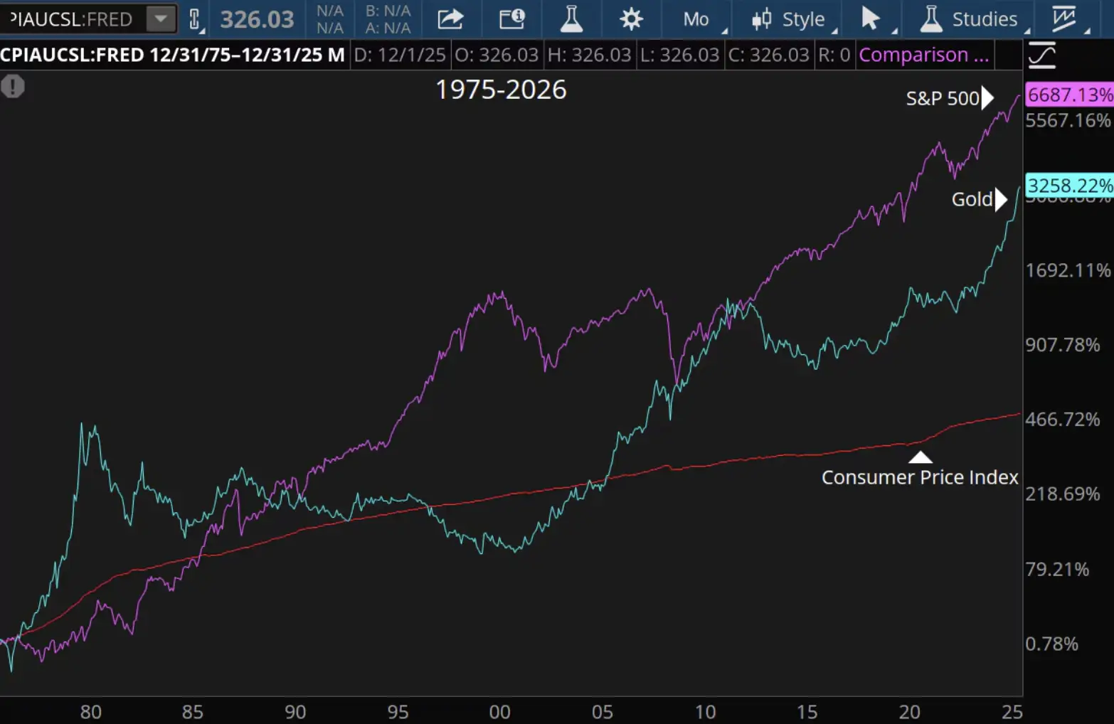 Saham vs Emas 2026 Pilih Growth atau Safe Haven - schwabb.webp