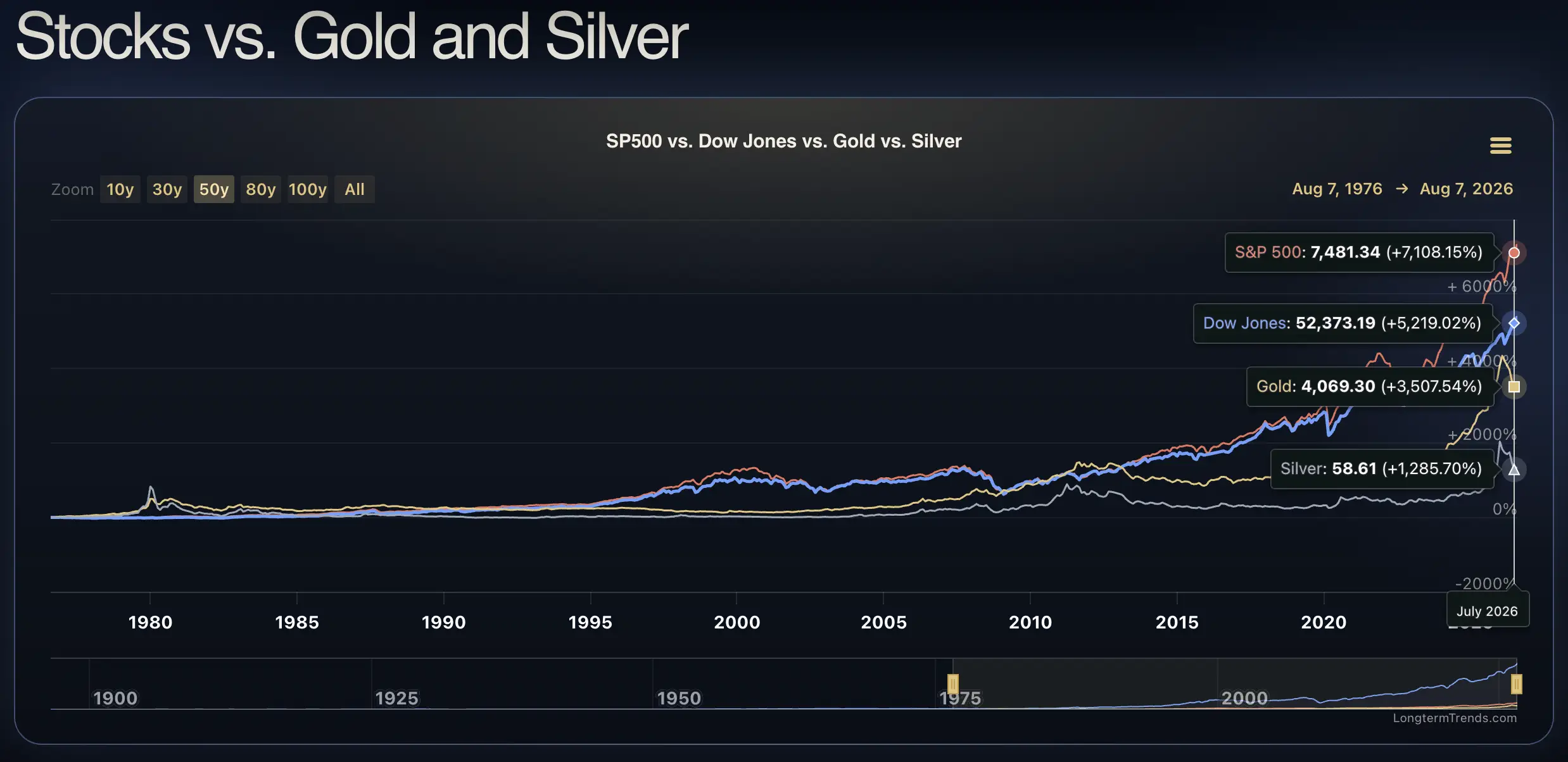 Saham vs Emas 2026 Pilih Growth atau Safe Haven - stock vs gold.webp