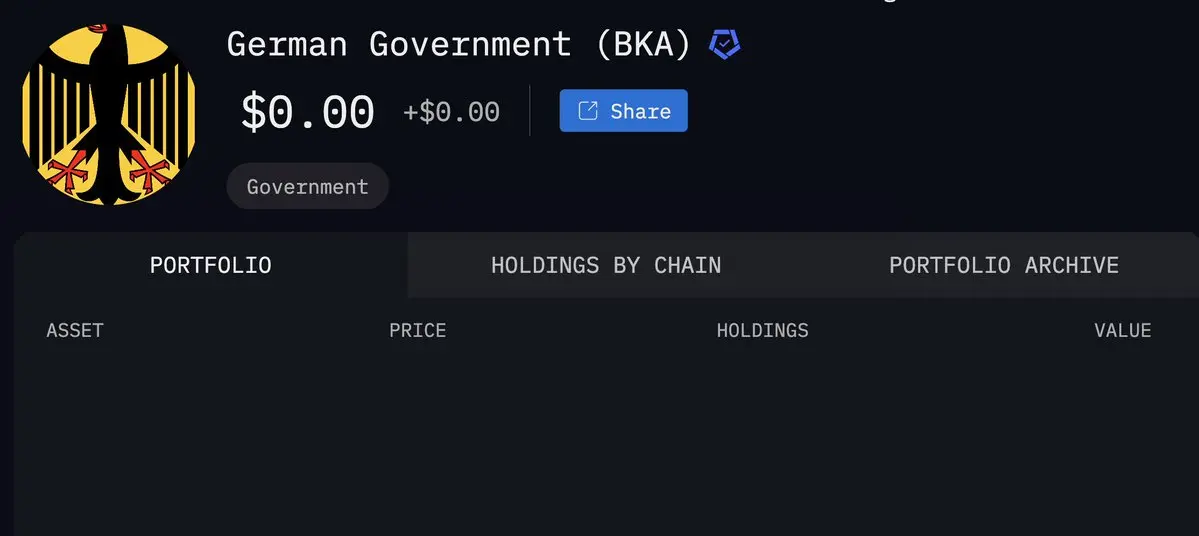 Saldo Bitcoin di Alamat Pemerintah Jerman Telah Terjual