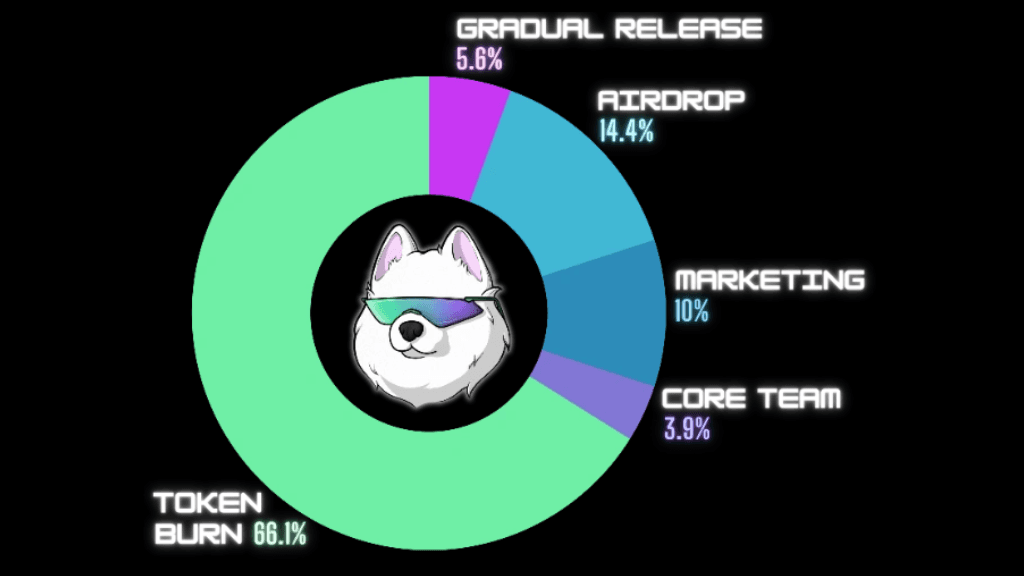 Tokenomic Samoyedcoin (SAMO)