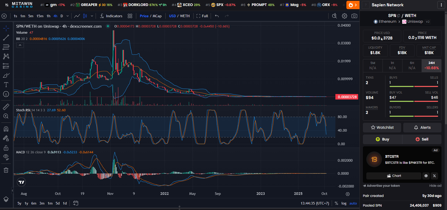 Sapien (SAPIEN) Price Chart