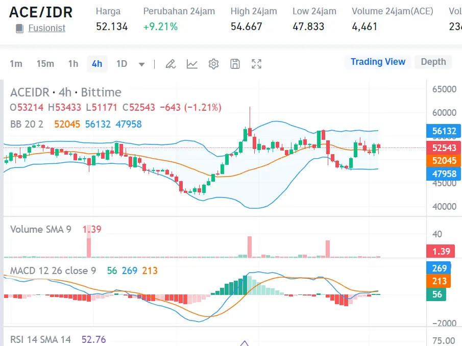 Market crypto hari ini 1 Agustus 2024