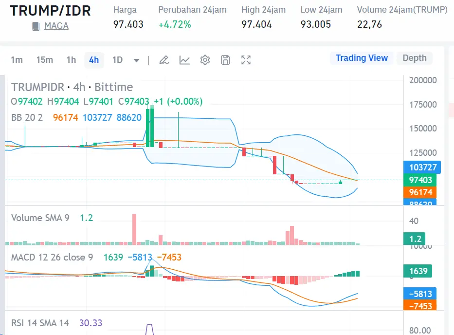 Market crypto hari ini 1 Agustus 2024