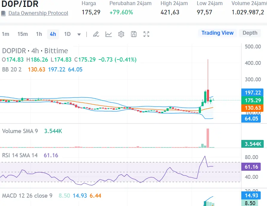 Market Crypto Hari Ini 1 Agustus 2024