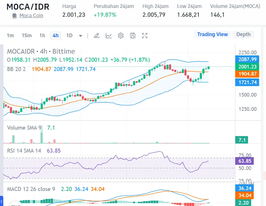 Market Crypto Hari Ini 1 Agustus 2024