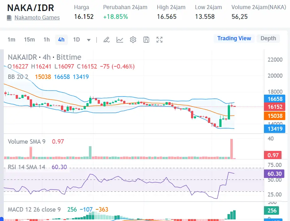 Market Crypto Hari Ini 1 Agustus 2024