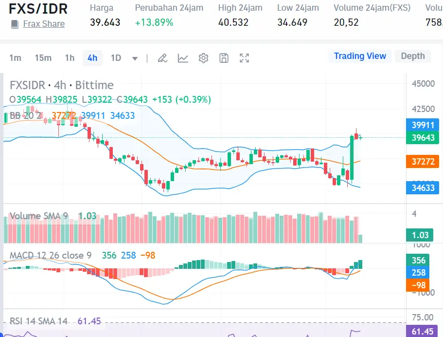 Market Crypto Hari Ini 1 Agustus 2024