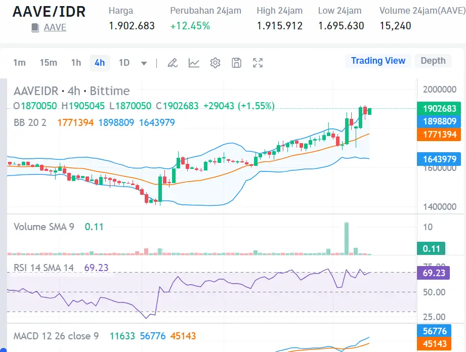 Market Crypto Hari Ini 1 Agustus 2024