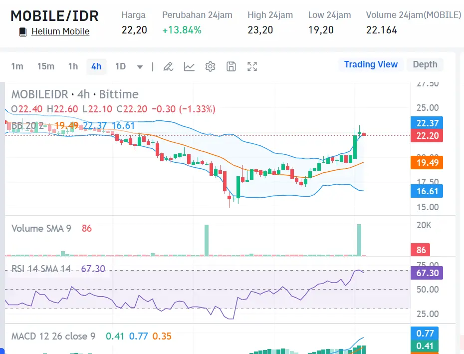 Market crypto hari ini 10 Agustus 2024