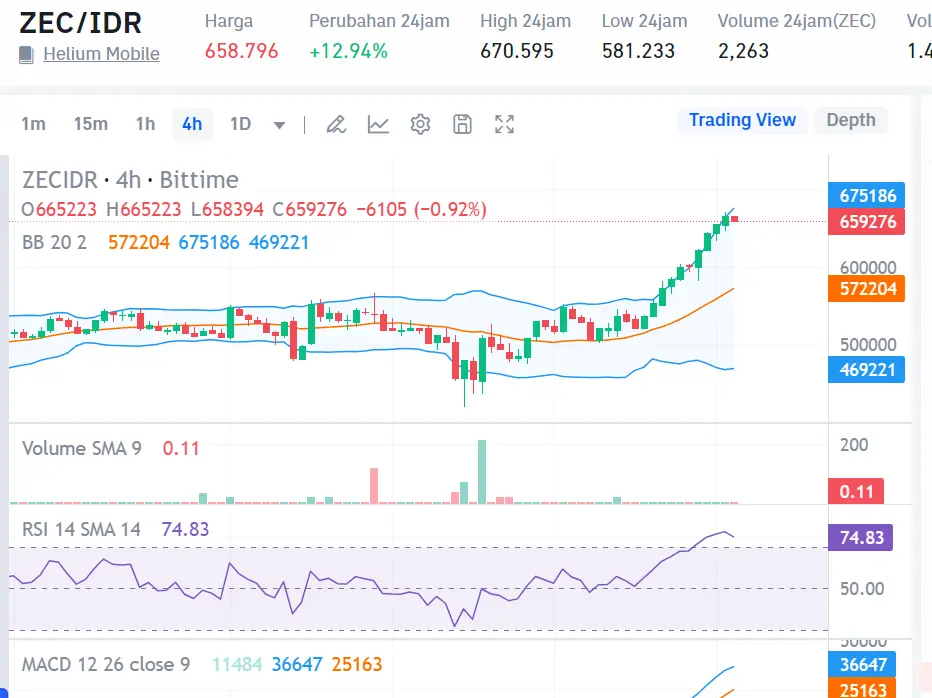 Market crypto hari ini 10 Agustus 2024