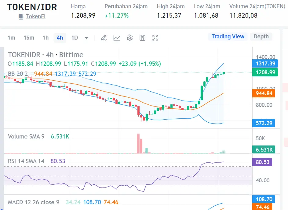 Market crypto hari ini 10 Agustus 2024