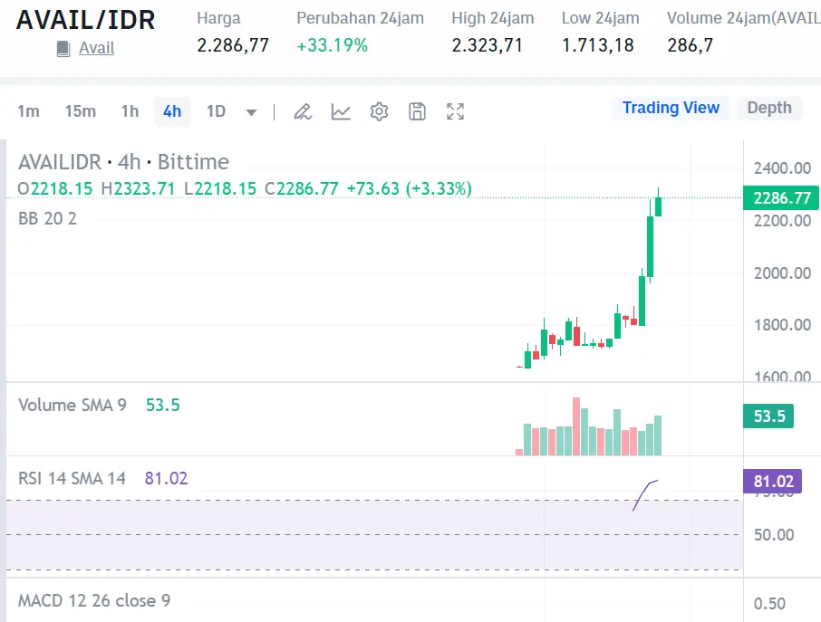 Market crypto hari ini 11 Agustus 2024