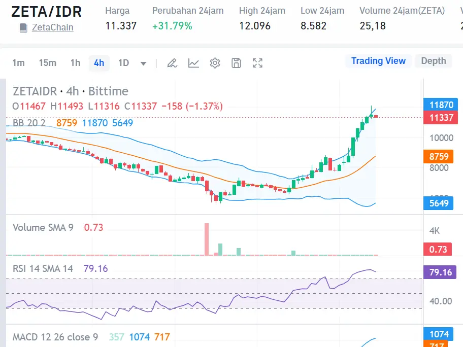 Market crypto hari ini 11 Agustus 2024