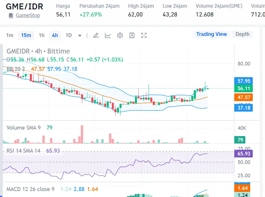 Market crypto hari ini 11 Agustus 2024