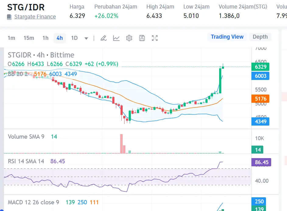 Market crypto hari ini 11 Agustus 2024