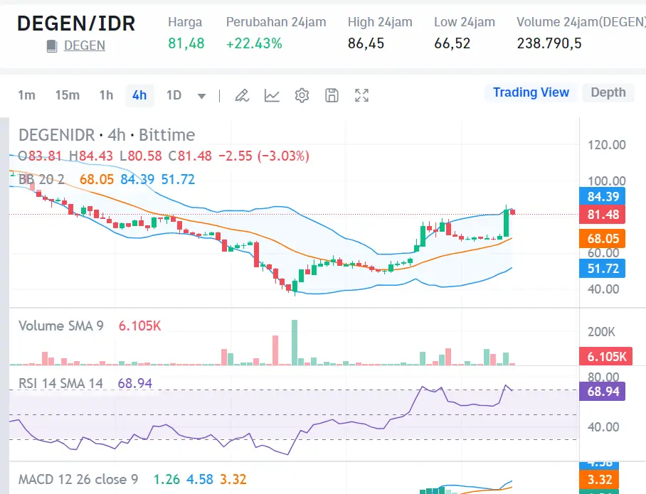 Market crypto hari ini 11 Agustus 2024