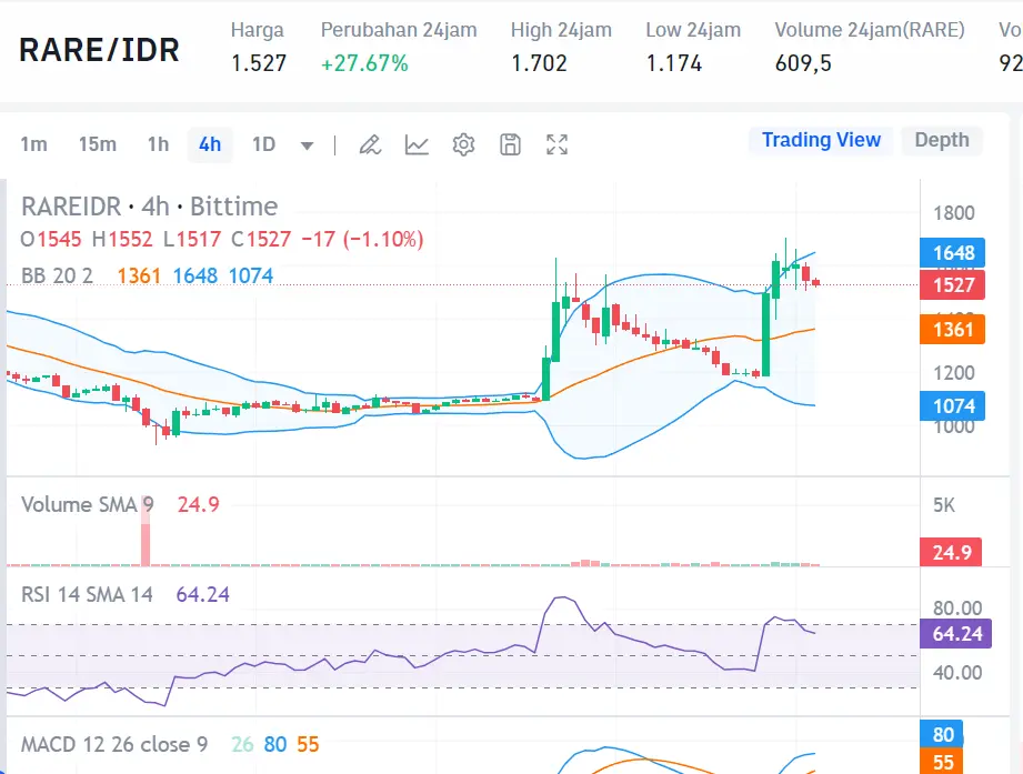 Market crypto hari ini 16 Agustus 2024