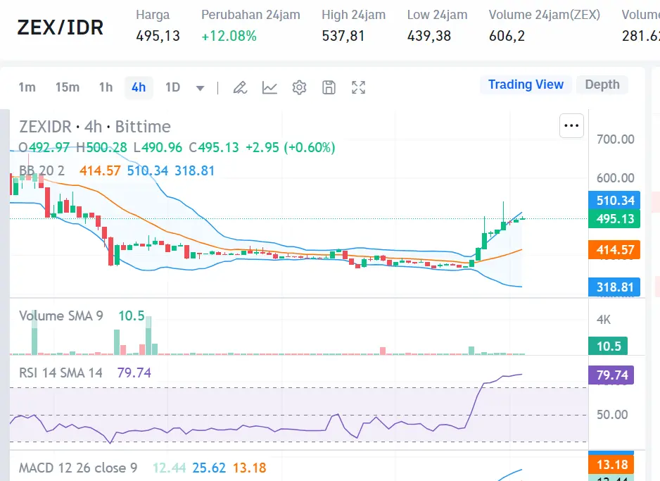 Market crypto hari ini 16 Agustus 2024