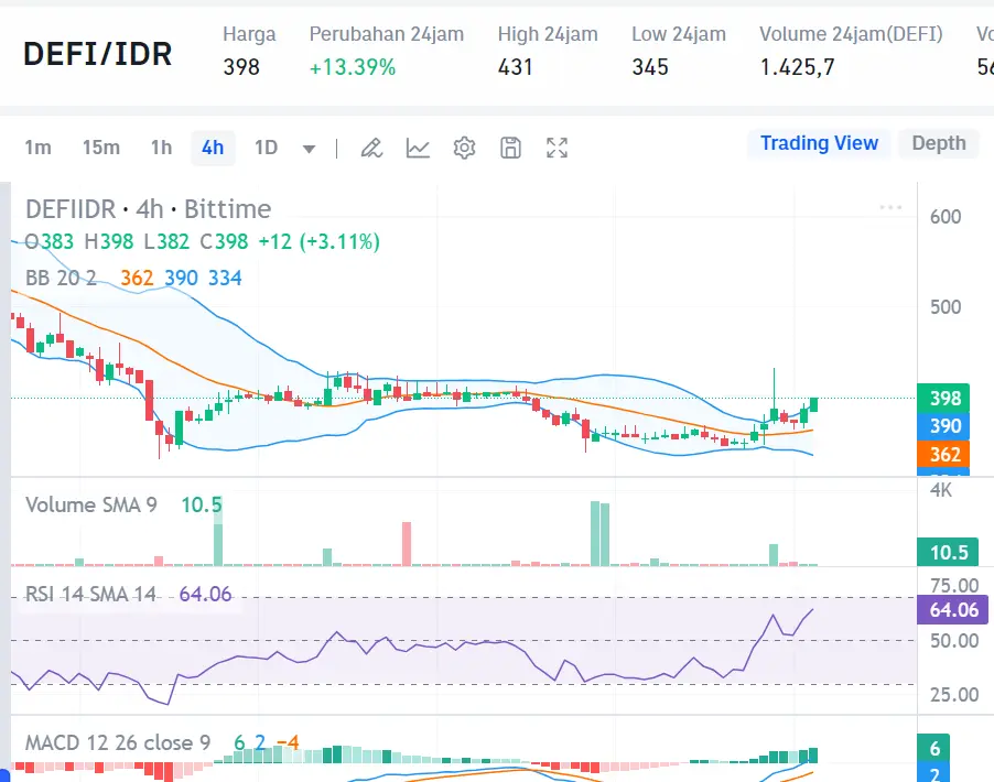 Market crypto hari ini 16 Agustus 2024