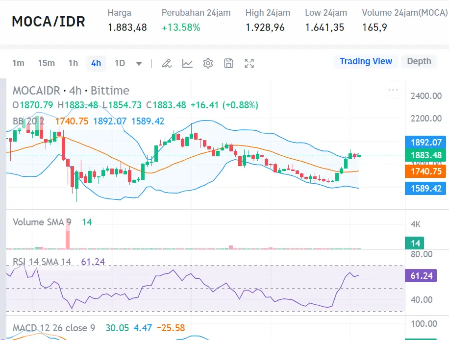 Market crypto hari ini 16 Agustus 2024