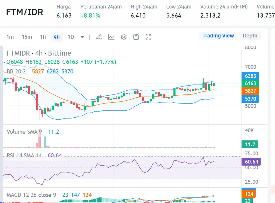 Market crypto hari ini 16 Agustus 2024