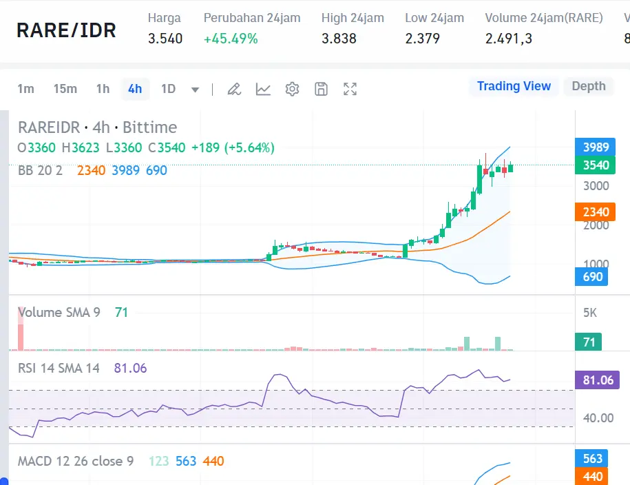 Market crypto hari ini 18 Agustus 2024