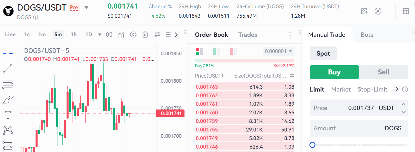 Latest DOGS Price