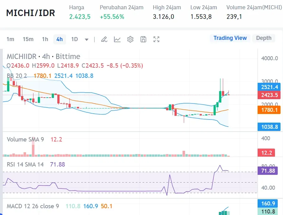 Market Crypto Hari Ini 24 Agustus 2024