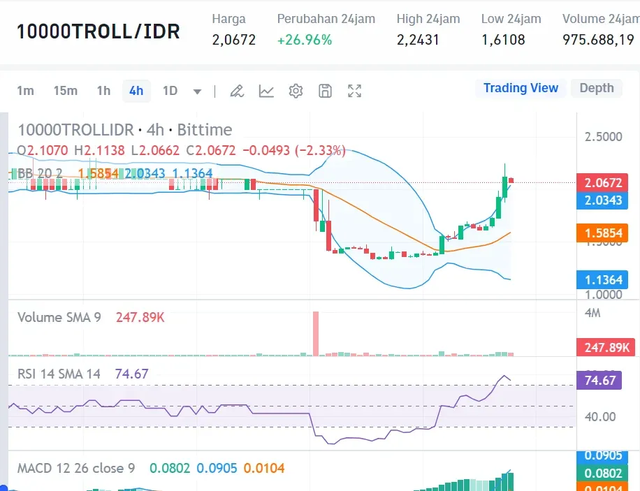 Market Crypto Hari Ini 24 Agustus 2024