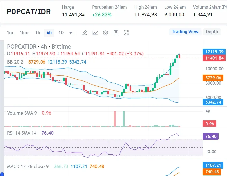 Market Crypto Hari Ini 24 Agustus 2024