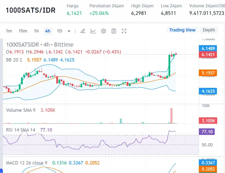 Market Crypto Hari Ini 24 Agustus 2024