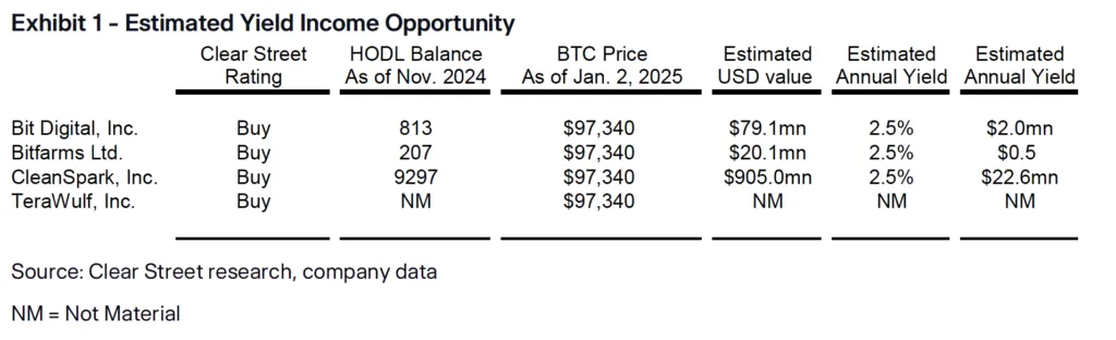 Miner Bitcoin Diproyeksi Meroket di 2025, Hosting AI Jadi Kunci Sukses.png