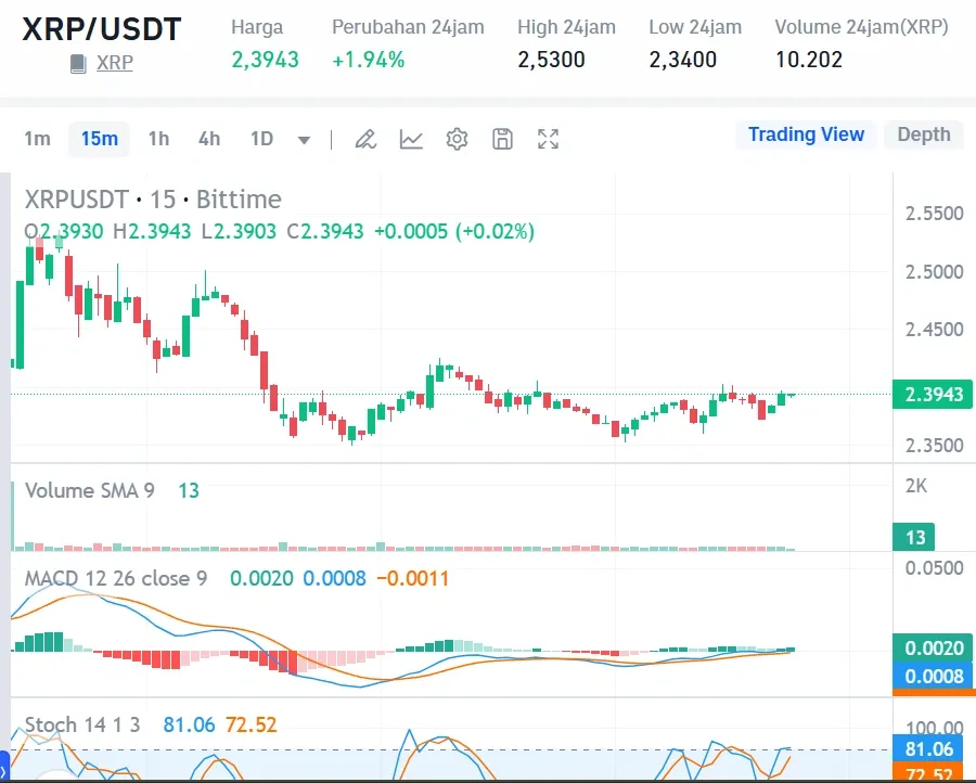 prediksi  harga xrp terbaru