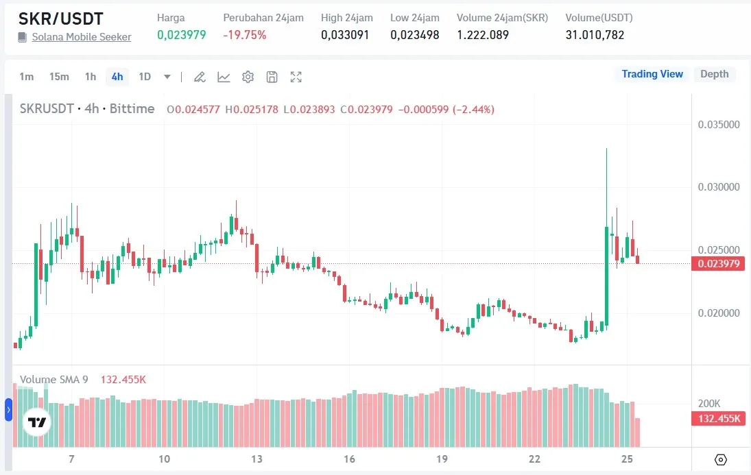 Seeker (SKR) Price.webp