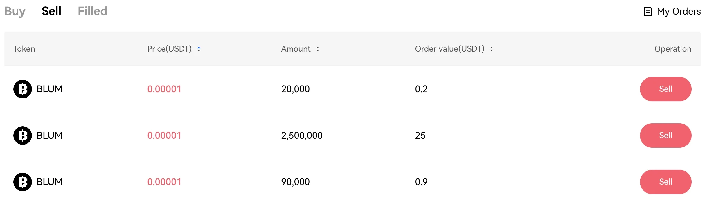 Segini Harga Blum Pre-market di CEX Terbaru