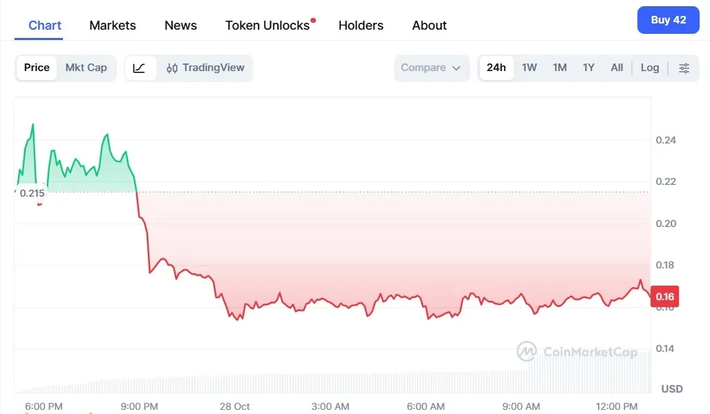 Semantic Layer (42) Price Chart.webp