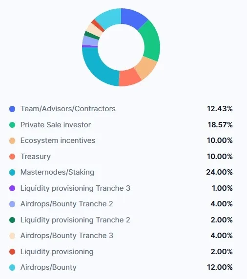 Semantic Layer (42) Tokenomics.webp