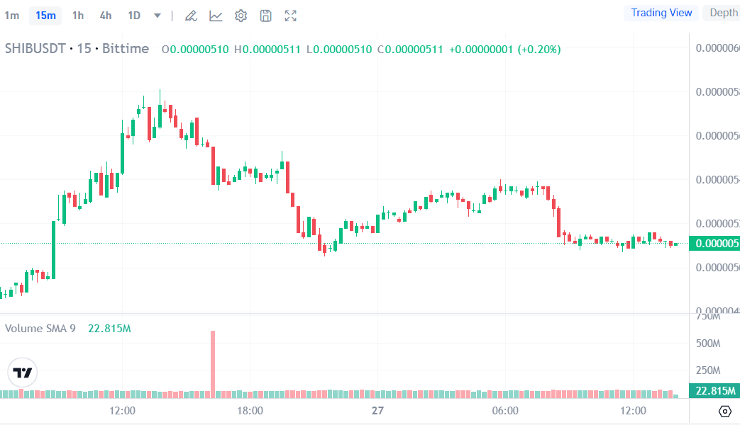 Shib harga.png